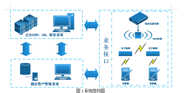 RFID資產管理設備_RFID固定資產管理設備及系統