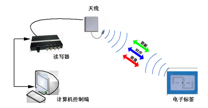 RFID電子標簽 RFID電子標簽價格